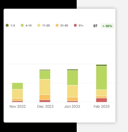Case Study Organic Growth Chart