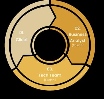 Solution Process Diagram